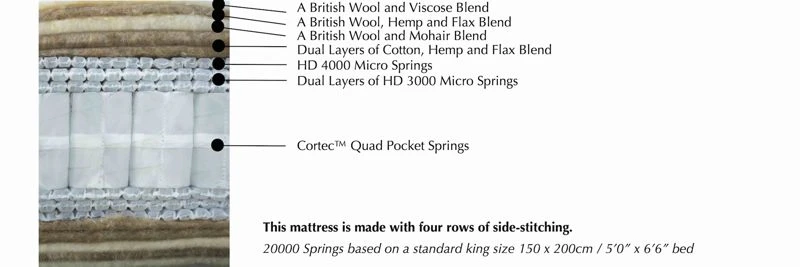 Harrison Spinks Sapphire 20000 Mattress